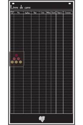 Aci Chart