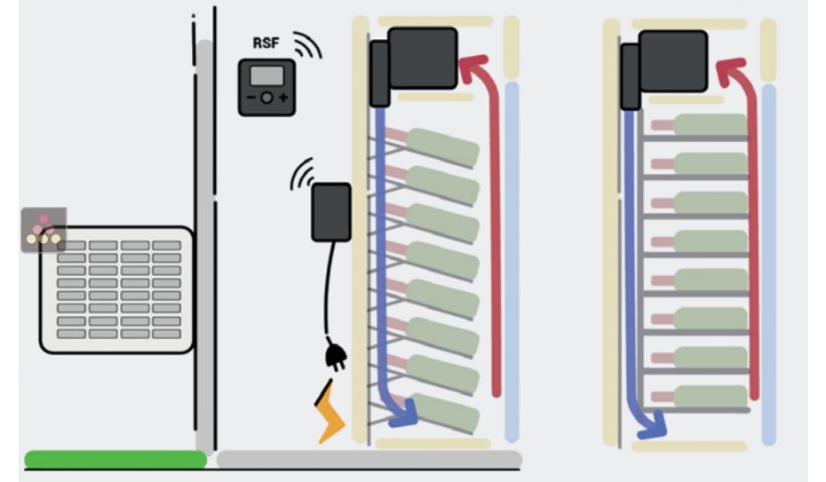 Cellar air conditioner specific for wine refrigerated display - 780W - Cold production only - Downside blowing air