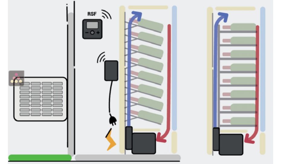 Cellar air conditioner specific for wine refrigerated display - 780W - Cold production only - Upside blowing air